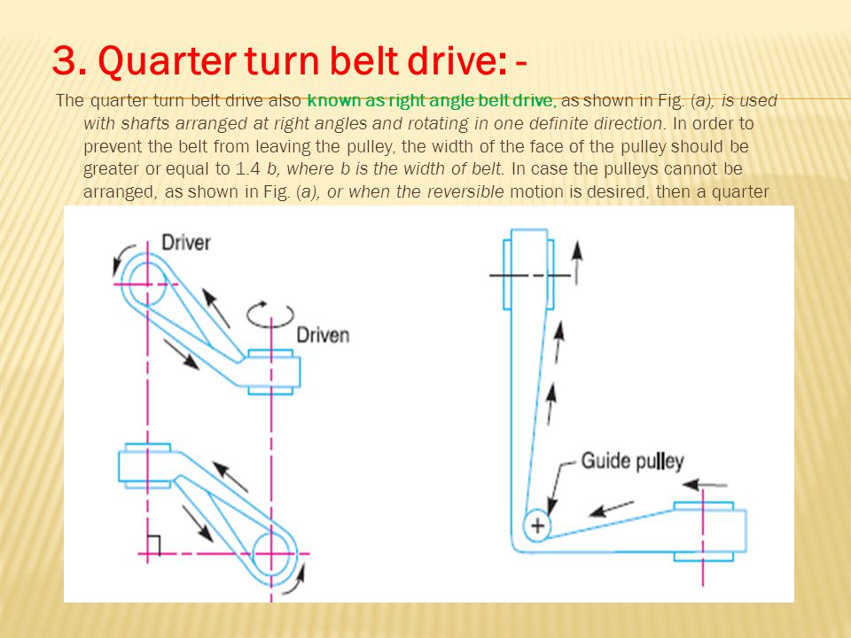 Quarter turn belt drive online